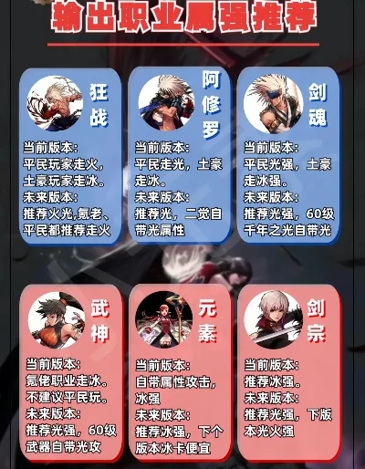 剑灵手游厉害职业排行榜最新-剑灵手游职业实力排行