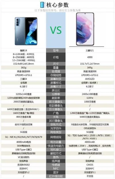 三星和魅族哪个好-三星魅族旅行手机对比