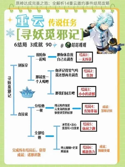原神重云邀约任务六个结局-原神重云邀约六结局解析