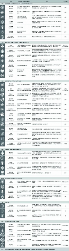 使命召唤手游副武器推荐排行榜-使命召唤副武器推荐