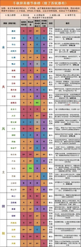 不卖属性的手游推荐排行榜-不卖属性手游推荐