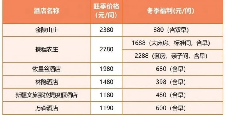 云神价和神价屋哪个好-云神价神价屋住宿指南