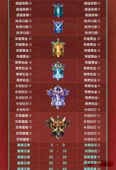 s22赛季是哪一年-S22赛季年份解析