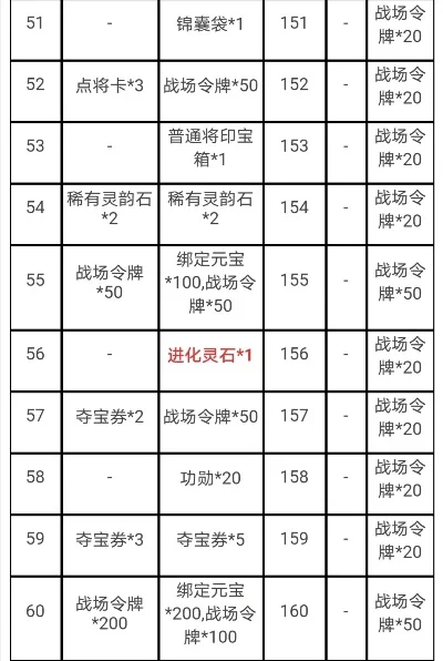 s13赛季奖励什么时候发-S13赛季奖励发放时间解析