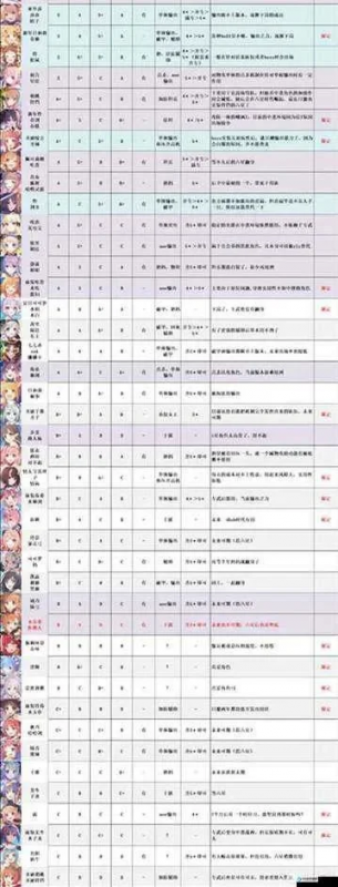 公主连结6星角色强度排行