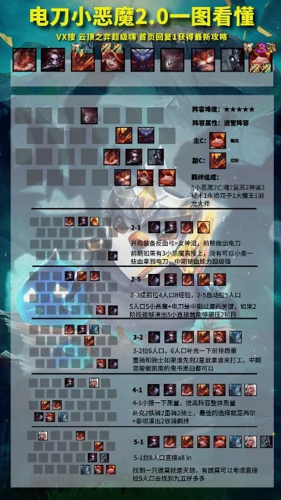 云顶之弈最新阵容排行小恶魔-云顶小恶魔阵容解析