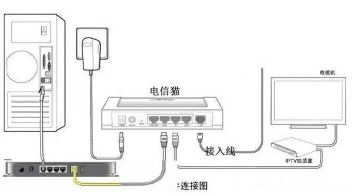 光纤如何连接路由器-光纤到户网络搭建