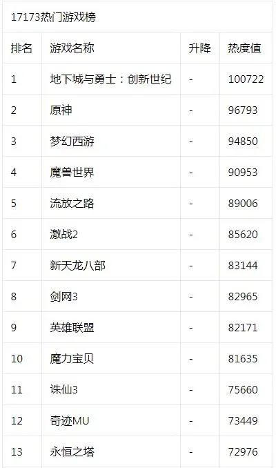 原神类修仙手游排行榜最新-原神类修仙手游排行榜