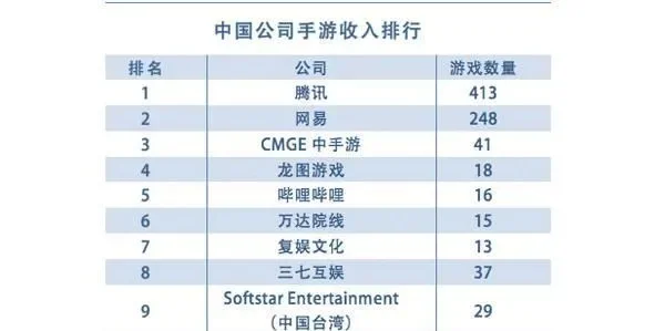 中国最火十大手游排行榜前十名-中国手游排行榜