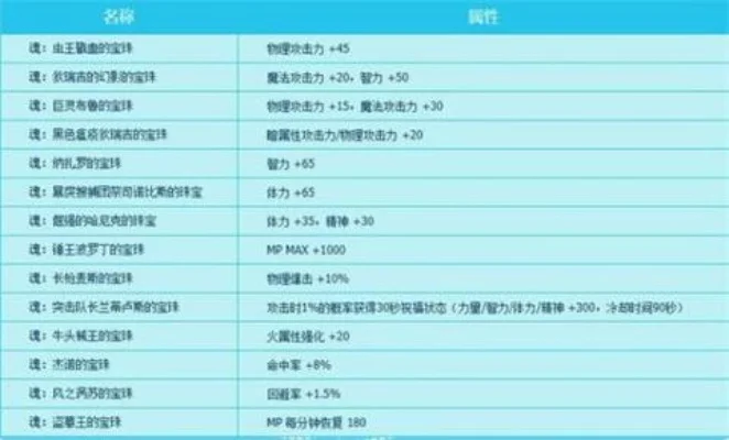 加智力的称号宝珠有哪些-智慧宝珠文化传承