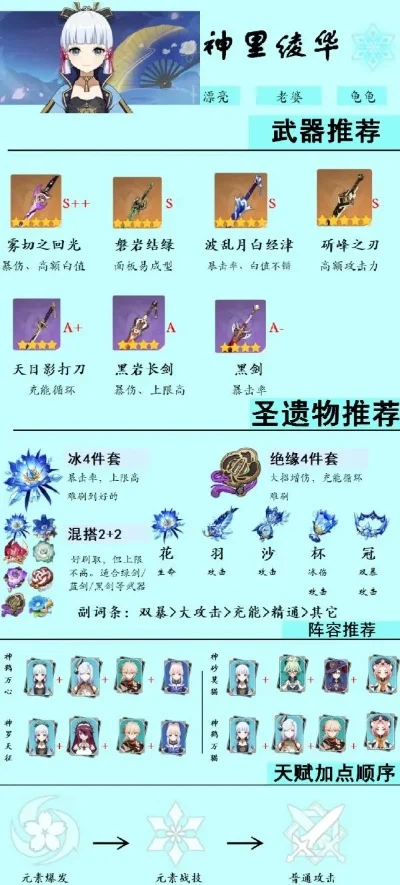 原神神里绫华0命4星武器-绫华0命4星武器推荐