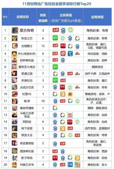 冷月传奇手游排行榜推荐-冷月传奇手游排行榜