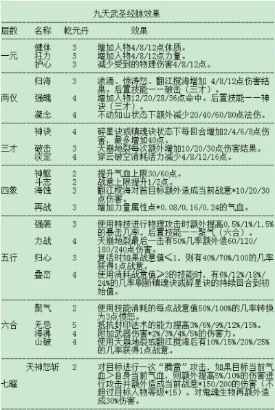 五庄和凌波城手游热度排行榜-五庄凌波城手游热门地