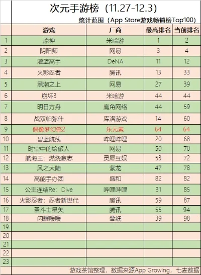 二次元禁欲系手游排行榜-二次元禁欲系手游排行