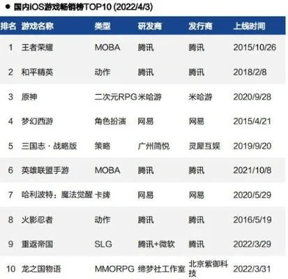 中国的3a大作手游排行榜-中国手游3A大作盘点