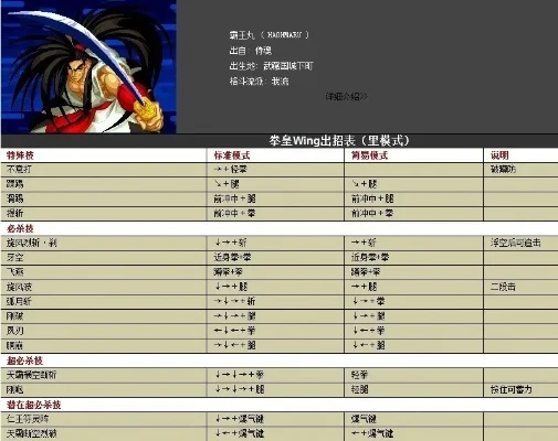 侍魂2霸王丸出招表图文-霸王丸出招表图文指南