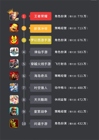 单机动作手游排行榜剑之刃-单机动作手游巅峰