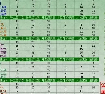 仙剑五前传各角色练什么仙术-仙剑五前传仙术选择指南