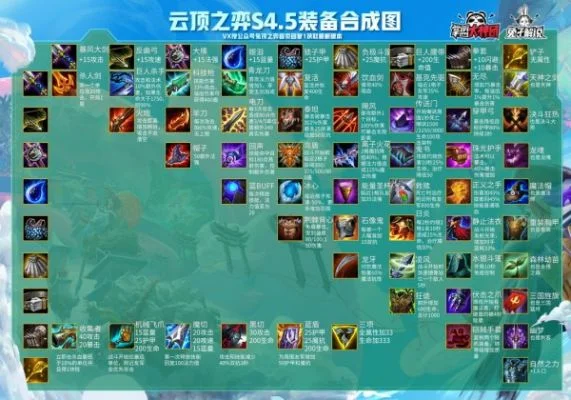 云顶之弈s4装备合成图详细-云顶之弈S4装备合成图解析