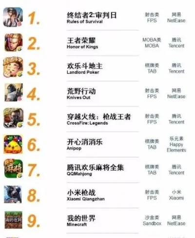 全类吃鸡手游推荐排行榜-全类吃鸡手游推荐