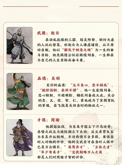 三国有哪些人物-三国英雄传