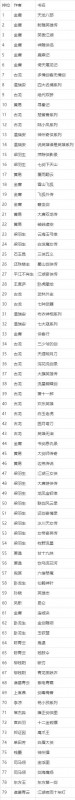 休闲武侠类手游排行榜最新-休闲武侠手游排行榜