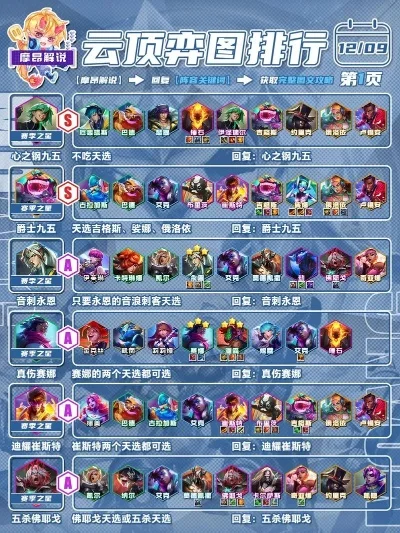 云顶之弈攻略阵容最新-云顶之弈阵容攻略推荐
