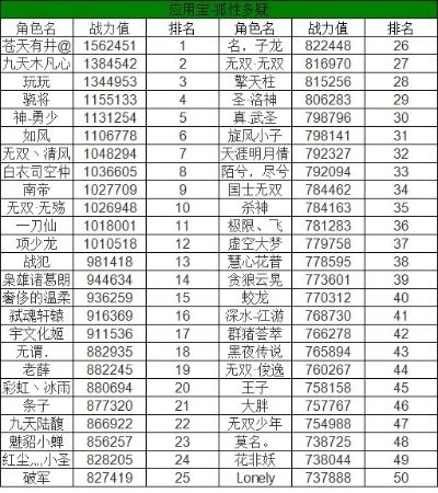 升战力的格斗手游推荐排行榜-格斗手游战力提升