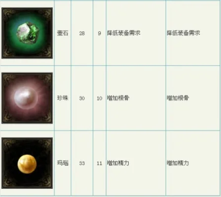 倩女幽魂宝石合成公式-倩女宝石合成攻略