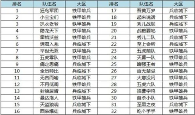可以带兵的手游排行榜-带兵手游排行榜