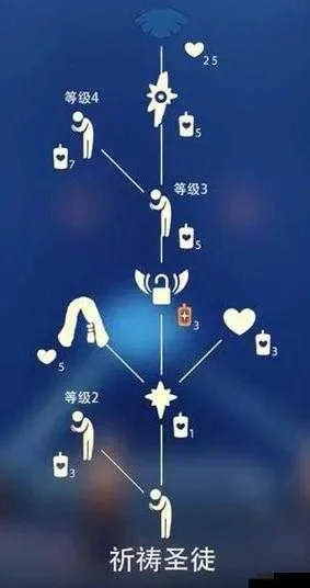 光遇禁阁先祖位置祈祷-光遇禁阁先祖祈祷方法