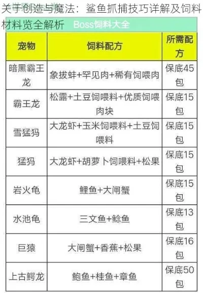 创造与魔法灰鲭鲨饲料-灰鲭鲨饲料制作指南