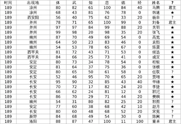 三国志霸王大陆武将表-三国武将表深度解析