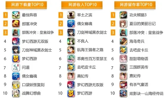 卡牌回合制策略手游排行榜-卡牌策略手游排行
