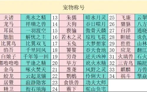 七境手游宠物排行榜最新-七境手游宠物排行榜