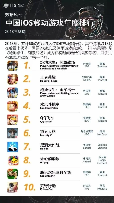 中国氪金手游排行榜前十-手游电竞旅游兴起