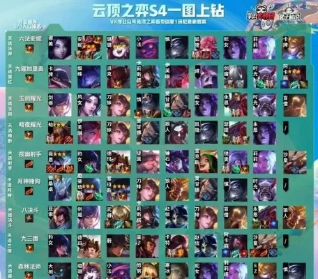 云顶s7赛季用什么阵容好-云顶S7阵容推荐指南