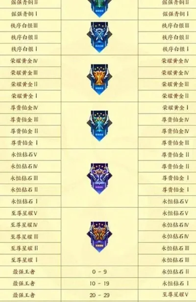 s9赛季王者荣耀结束时间-S9赛季荣耀之战终结