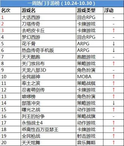 十大动作网络手游ios-iOS动作手游精选推荐