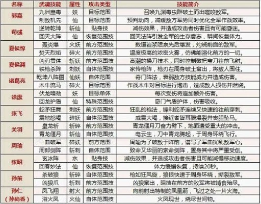 三国群英传2武将技表-武将技表深度解析