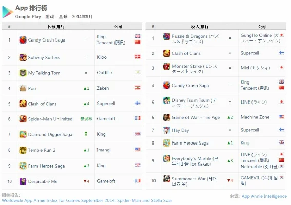 中国十大玩的人最多的手游-手游与旅游结合