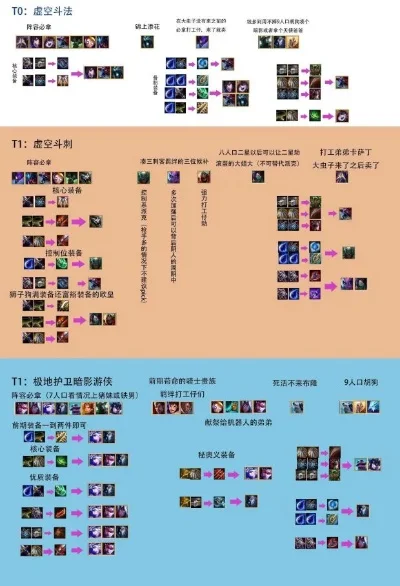 云顶之弈阵容克制关系-云顶之弈克制关系解析