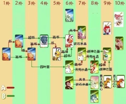 口袋精灵2进化图-口袋精灵进化图解析
