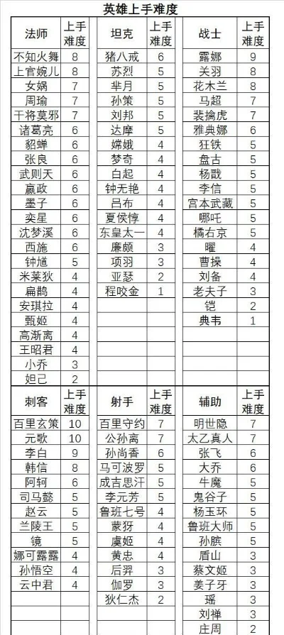 各种手游难度排行榜最新-手游难度排行全解析