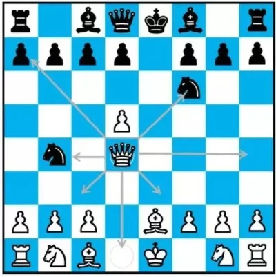 国际象棋如何下-国际象棋基础教程
