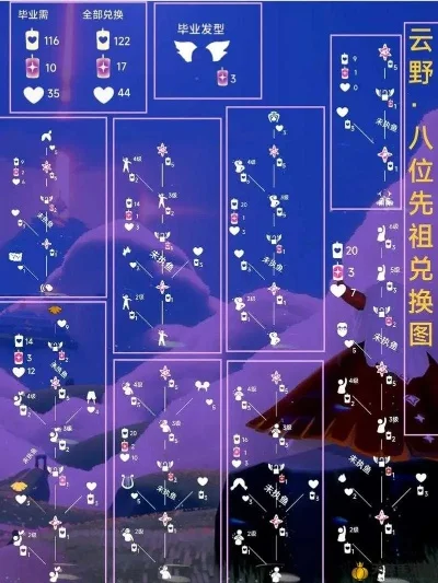 光遇蓝色光芒在哪个图-光遇蓝色光芒地图分布