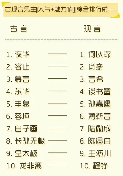 回合制手游排行榜古风男-古风手游男角色排行