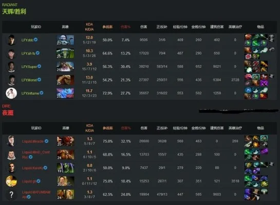 全球dota大神排名-Dota大神排名：顶尖高手巡礼