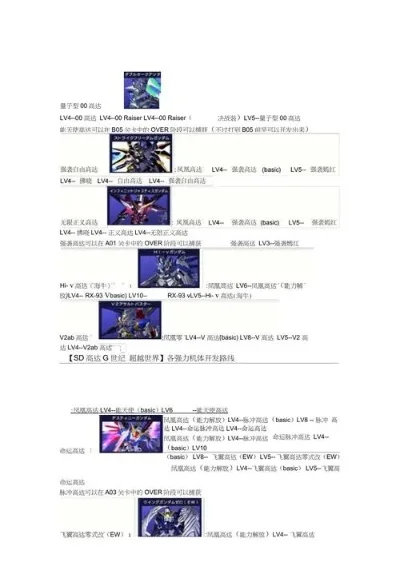 sd高达g创世开发表-SD高达G创世开发介绍