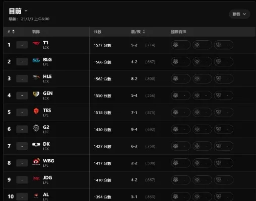 s11最强下路组合手游排行榜-S11最强下路组合排行